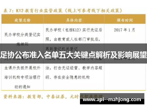 足协公布准入名单五大关键点解析及影响展望