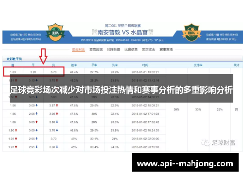 足球竞彩场次减少对市场投注热情和赛事分析的多重影响分析